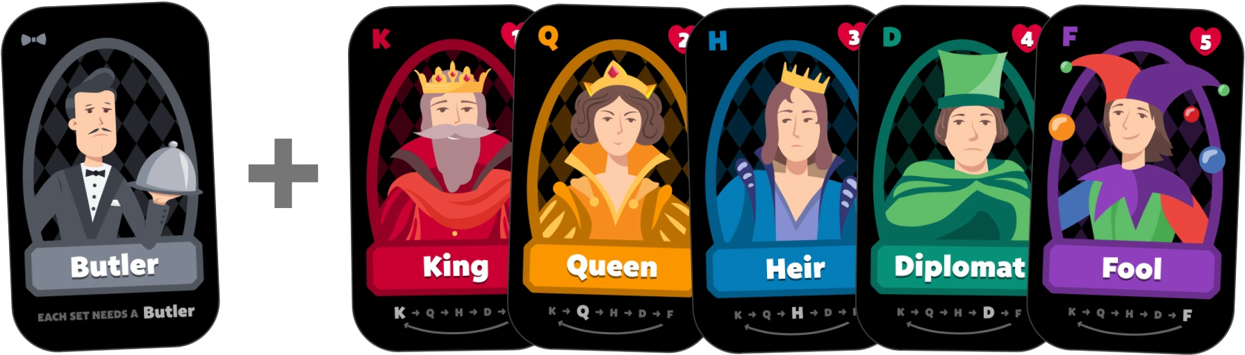 Butler card, plus a King, Queeen, Heir, Diplomat, and Fool card.